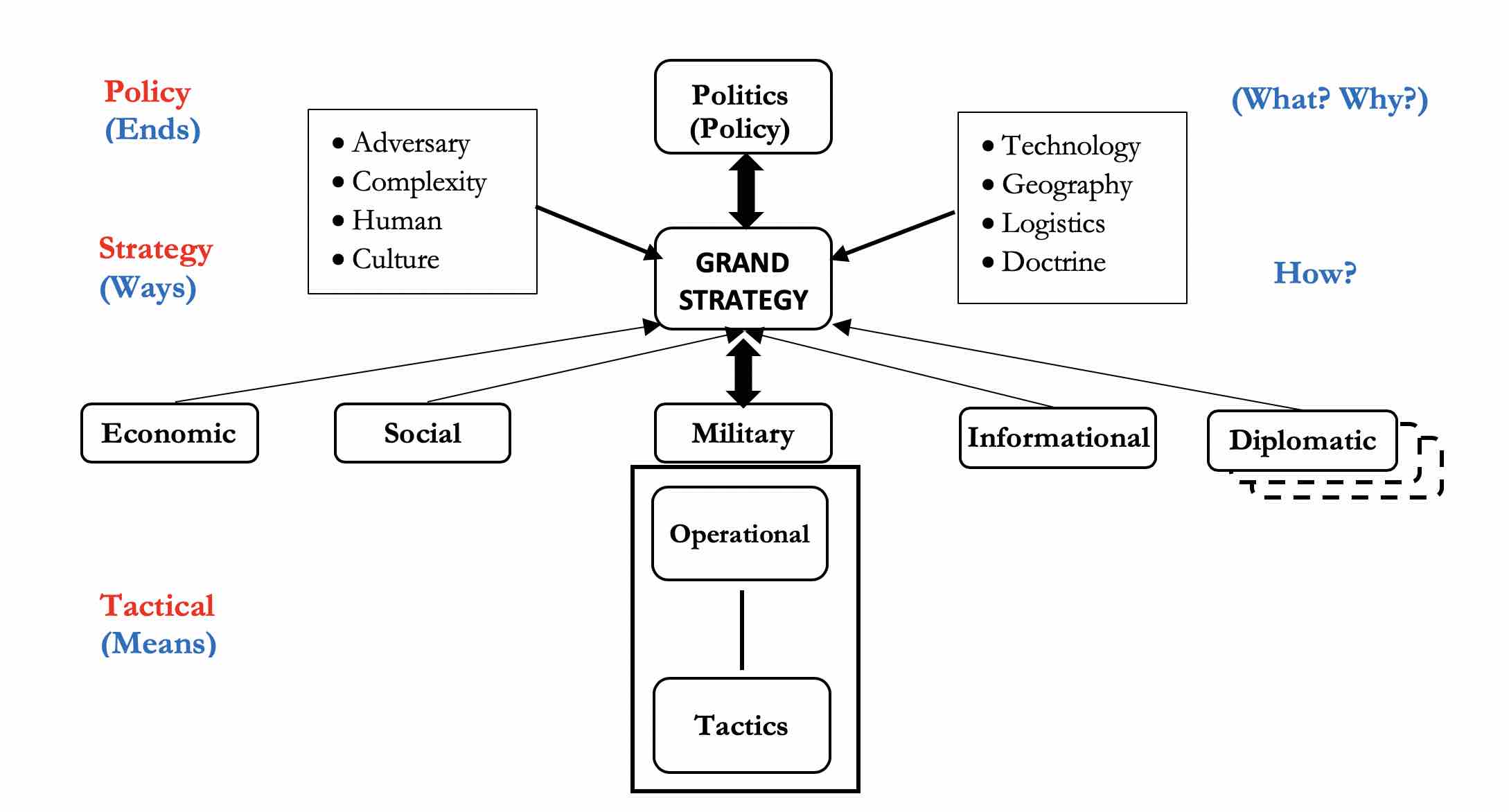 A Strategic-Foresight for Europe Countering-Hybrid Threats Through the Lens of Strategy