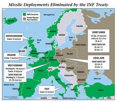 NATO Prepares for the Absence of INF Treaty 1 Beyond the Horizon ISSG