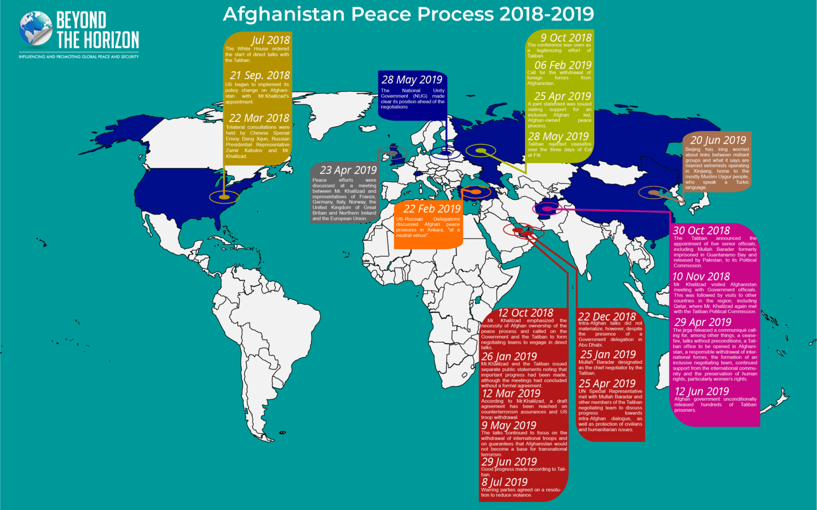 Afghan Peace Process Infographic 1 Beyond the Horizon ISSG