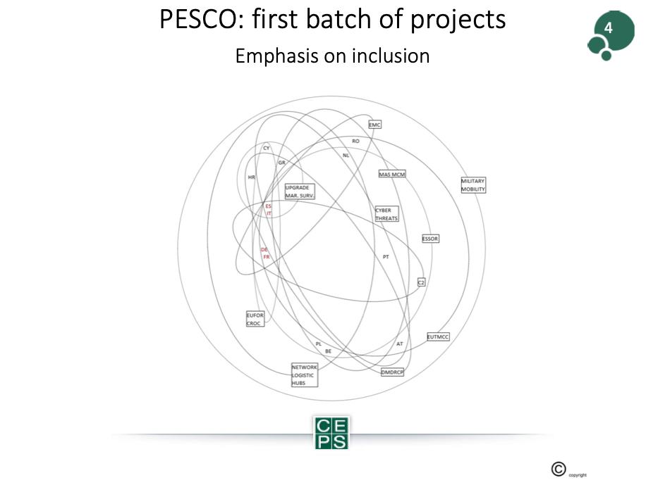 The Impact of PESCO for the European Defence Industry-Picture 1 Beyond the Horizon ISSG