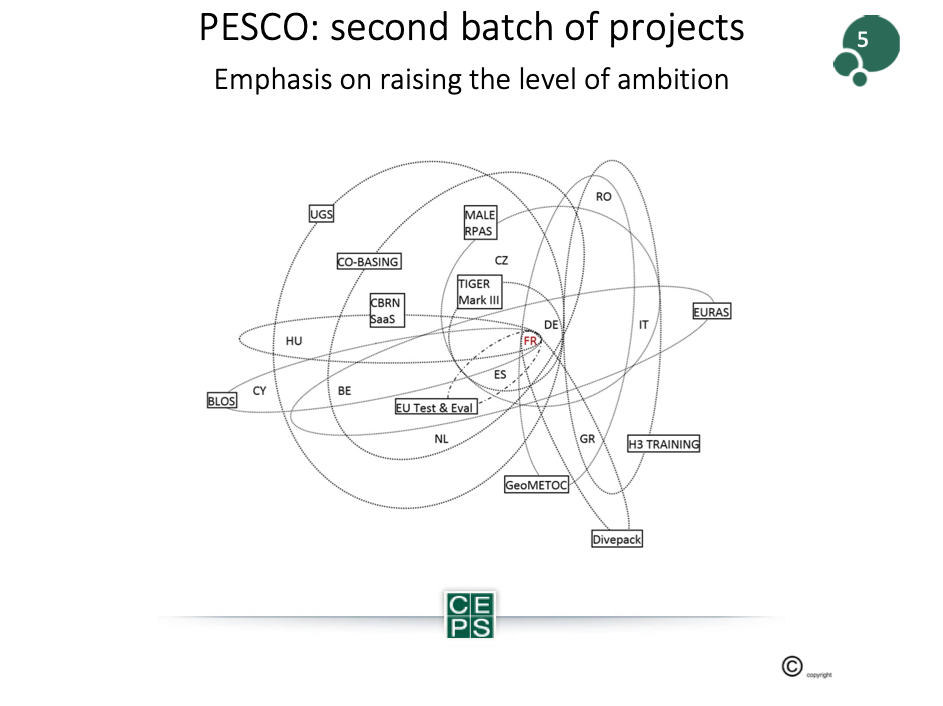 The Impact of PESCO for the European Defence Industry-Picture 2 Beyond the Horizon ISSG