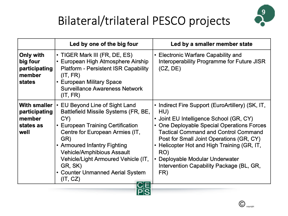 The Impact of PESCO for the European Defence Industry-Picture 6 Beyond the Horizon ISSG