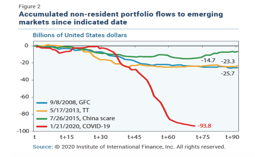Picture 3 Emerging Oil Markets Beyond the Horizon ISSG