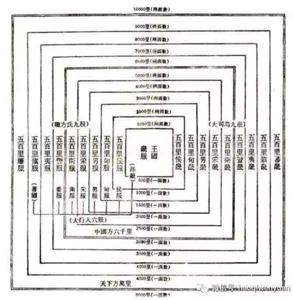 Figure 2. ‘Jifu ’ (basis of tributary) System of Ancient China