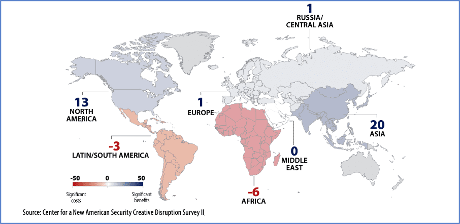 Figure 1- By 2030, National Militaries in Which Geographic Regions Will Derive the Most Military Benefit or Face the Most Military Costs from Emerging Technologies