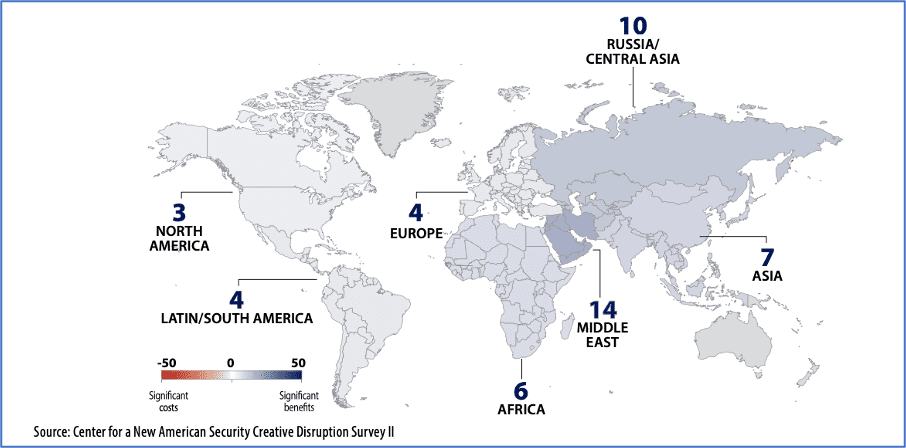 Figure 2- By 2030, Non-State Actors in Which Geographic Regions Will Derive the Most Military Benefit or Face the Most Military Costs from Emerging Technologies