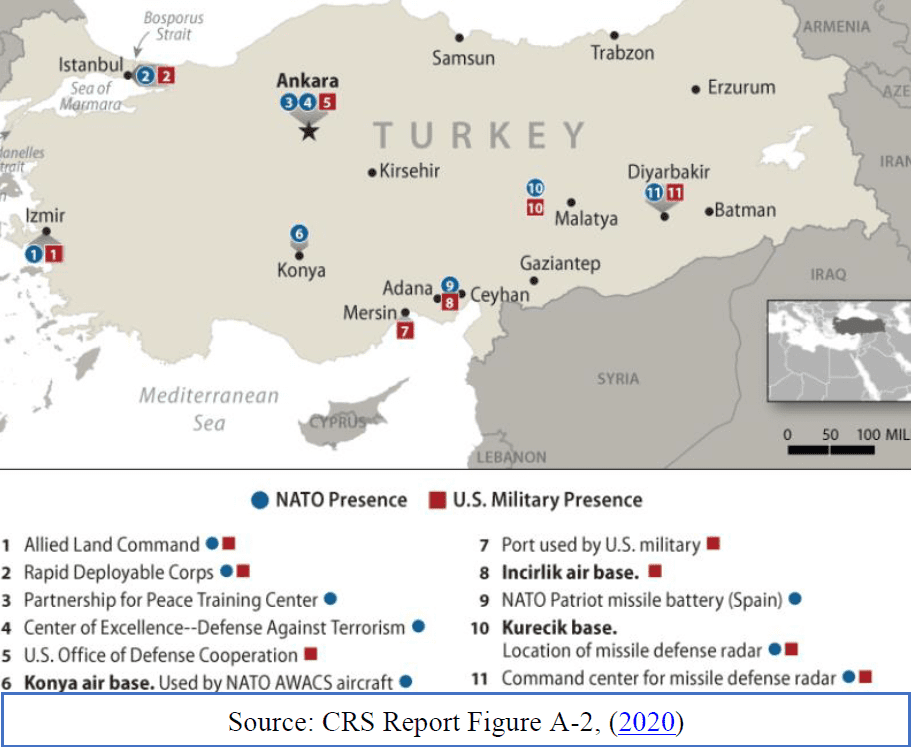 NATOTurkey Relations in a Turbulent Environment The Military