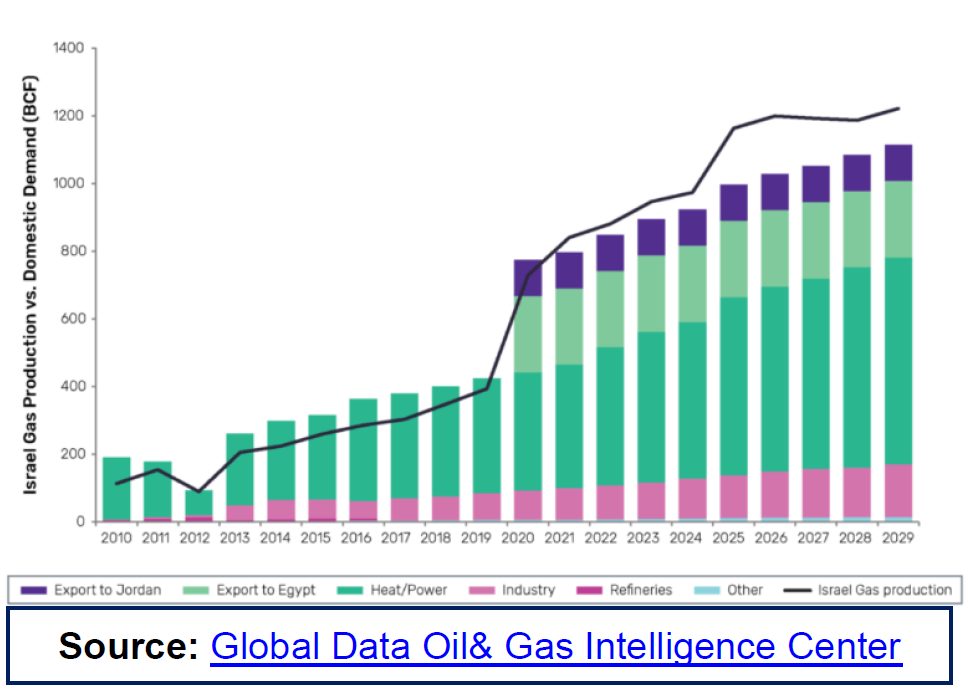 global data oil and gas intelligence center