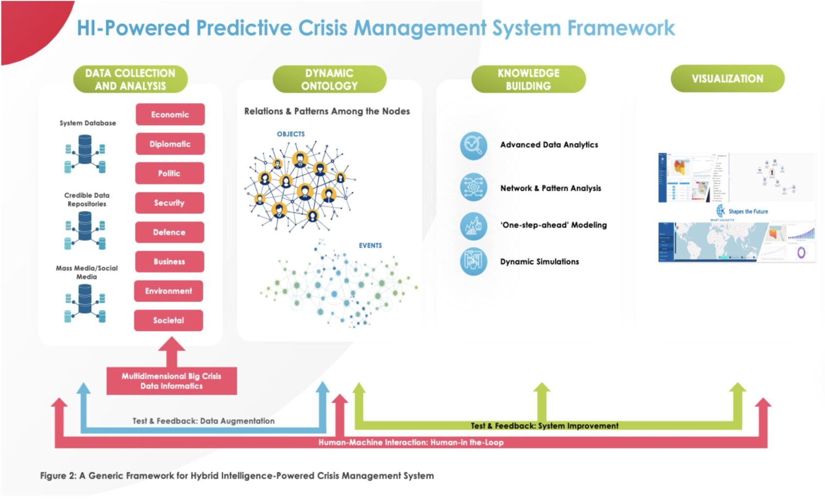 Predictive Crisis Management_IMAGE-2