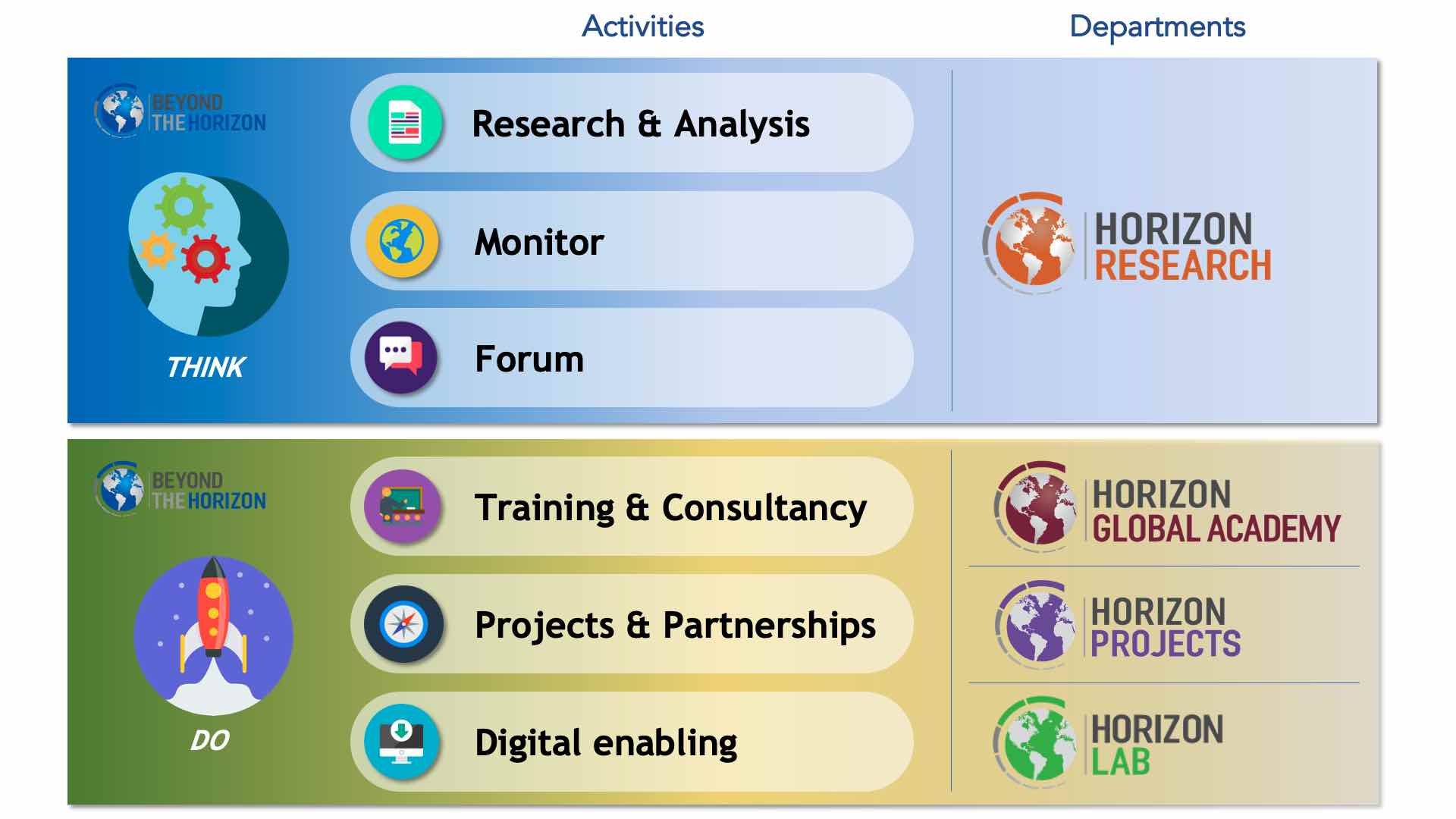 WHAT WE DO Our activities include_Beyond the Horizon ISSG