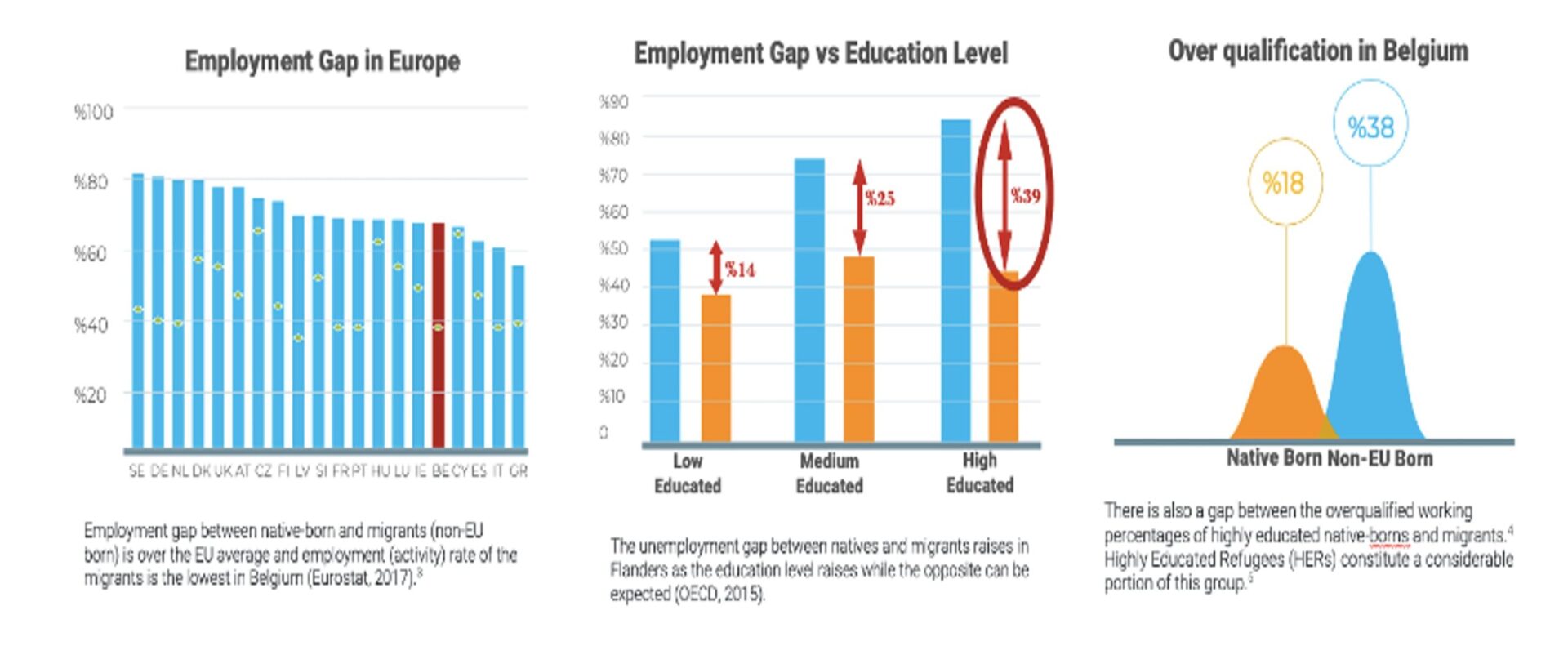 Figures 1-2-3 Employment gap statistics