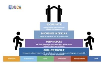 EDUC8 to Build Resilience Project kan bijdragen aan de preventie van radicalisering en polarisering