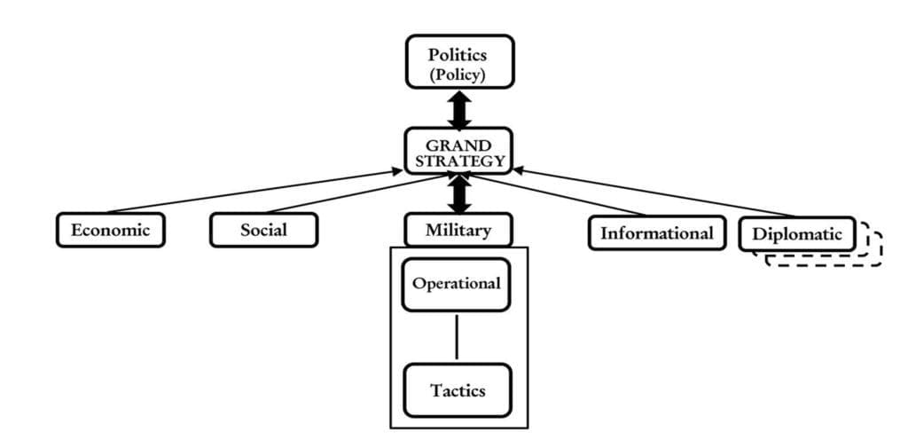 Figure 2 2 Grand Strategy