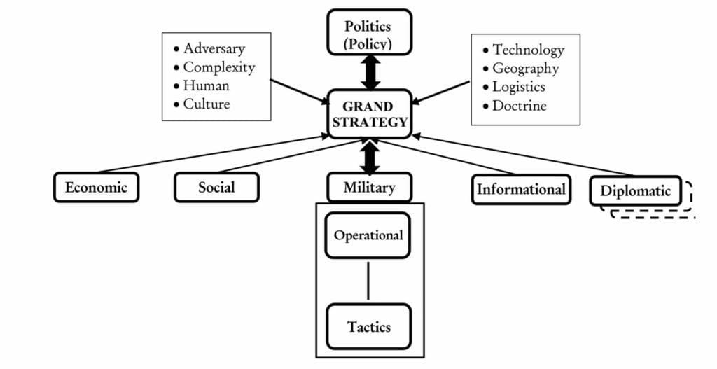 Figure 2 3 Grand Strategy and Key Features