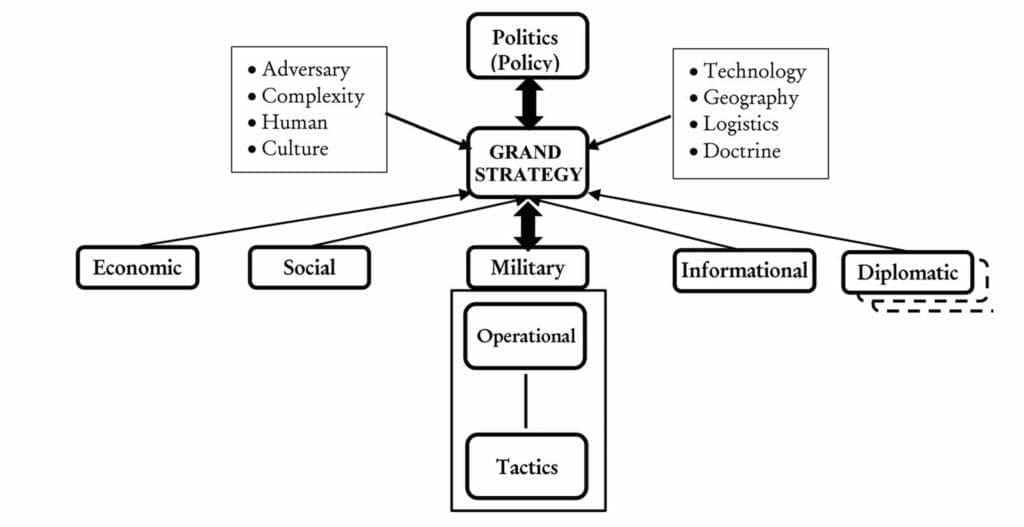 Figure 2 3 Grand Strategy and Key Features