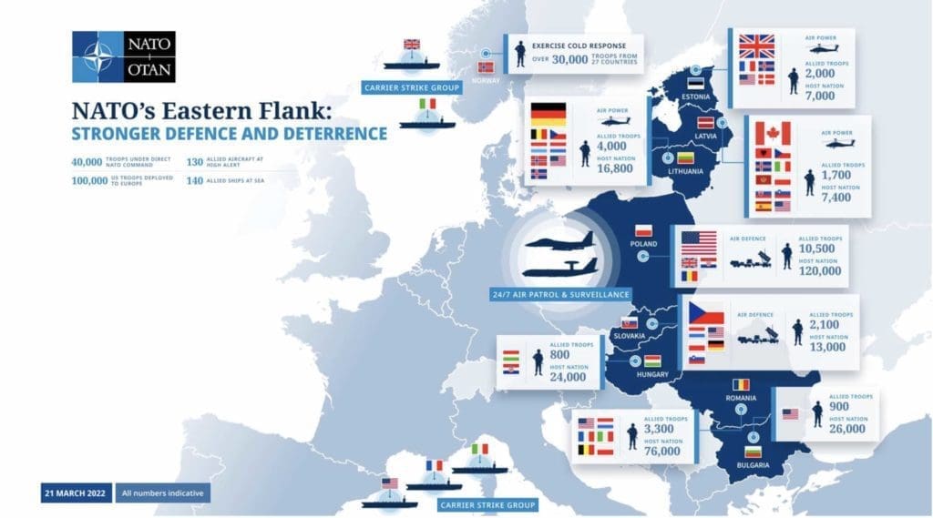 Figure-2 NATO Presence near the Conflict Zone and at Surrounding Waters (Source NATO)