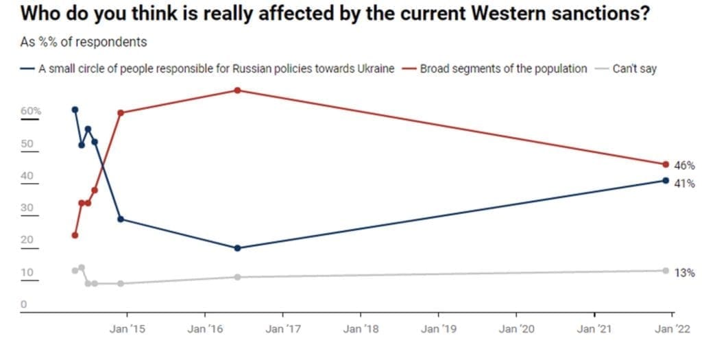 Inequality and Property in Russia, 1905-2016_1