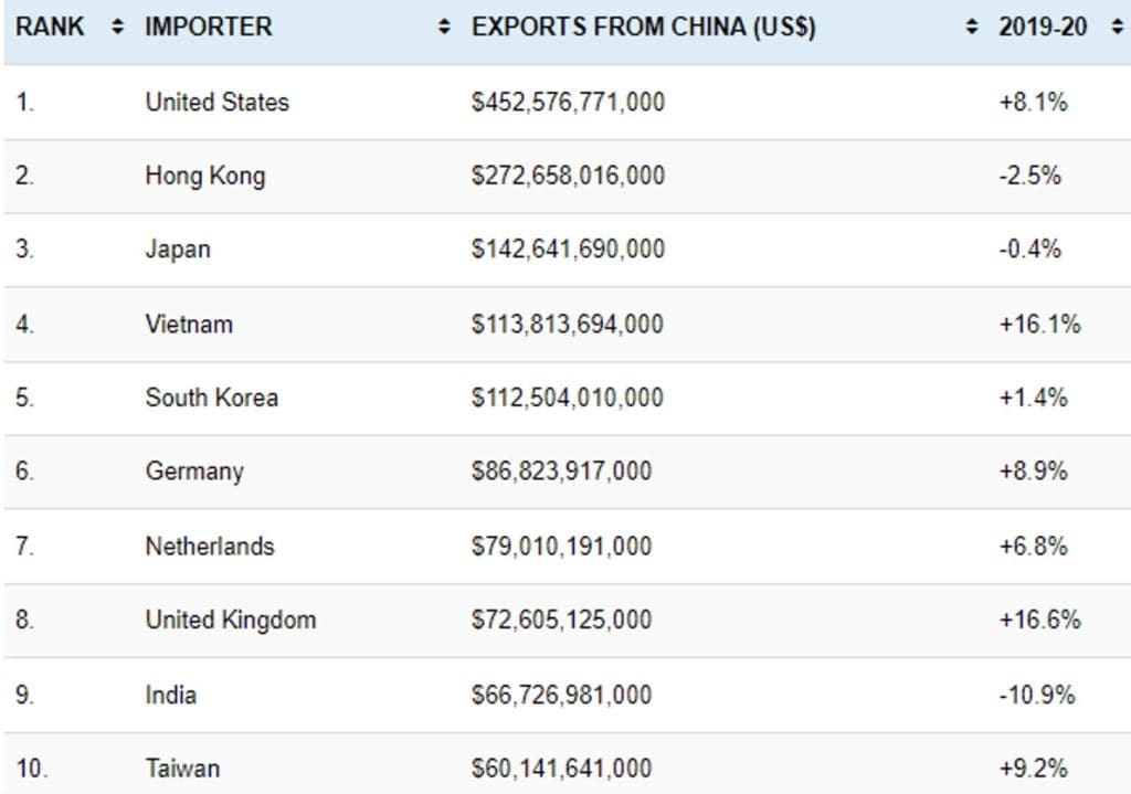 China’s Options in the Ukraine War 4