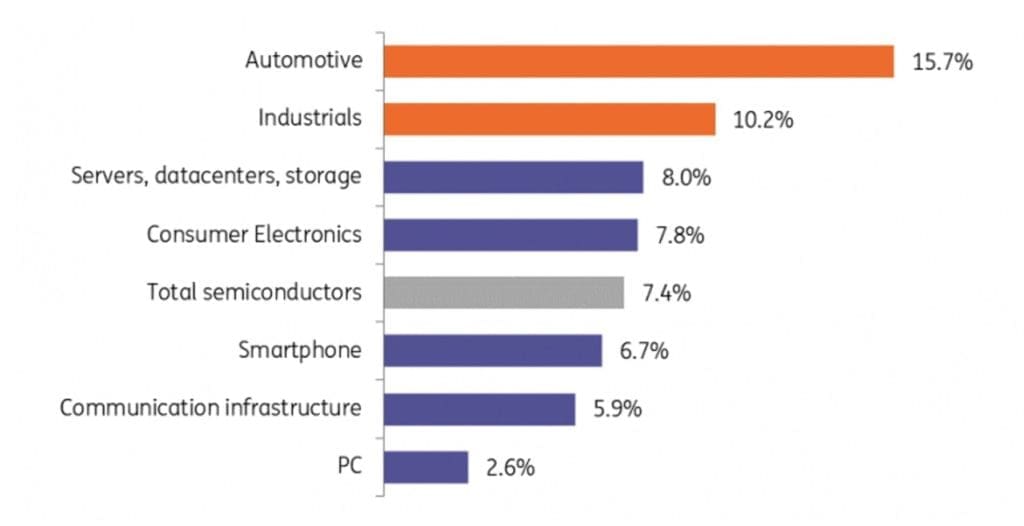 The global microchip race: Europe's bid to catch up