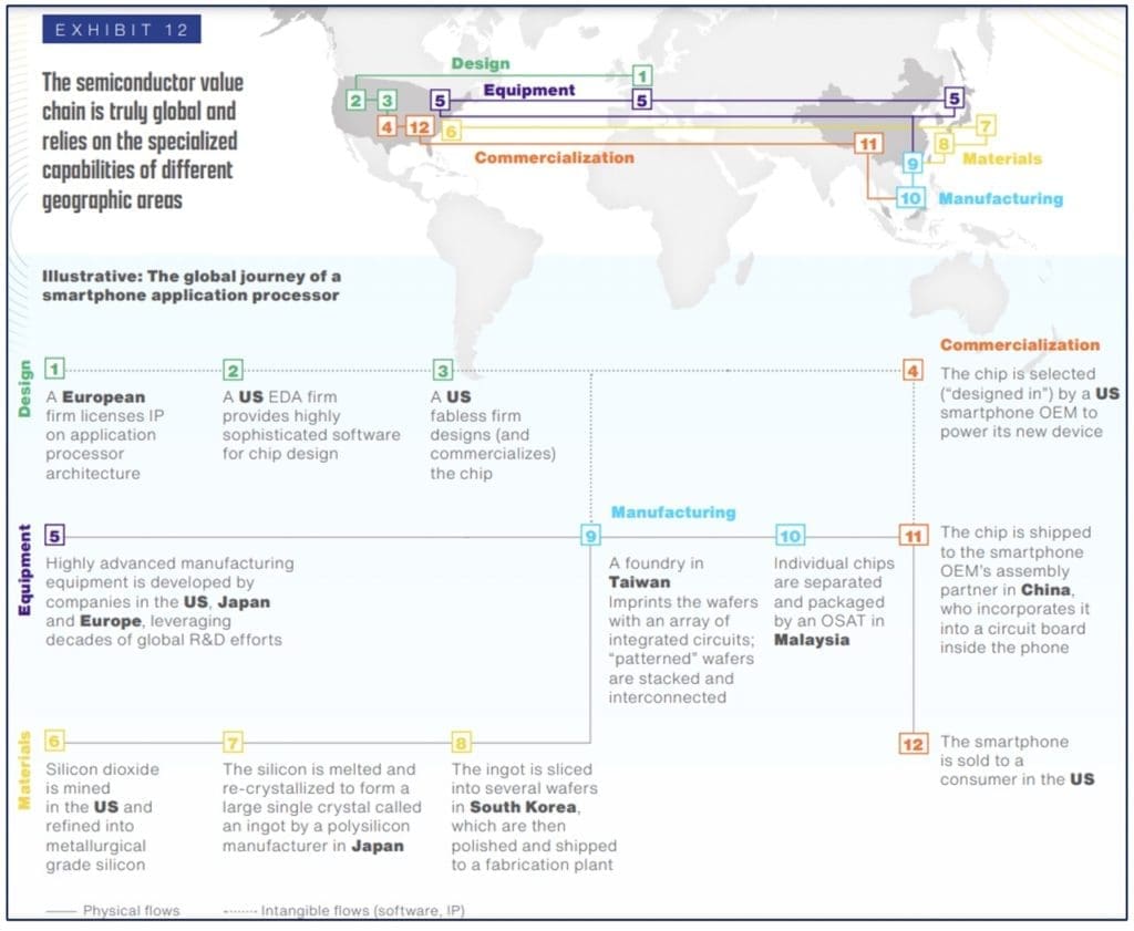 The global microchip race: Europe's bid to catch up