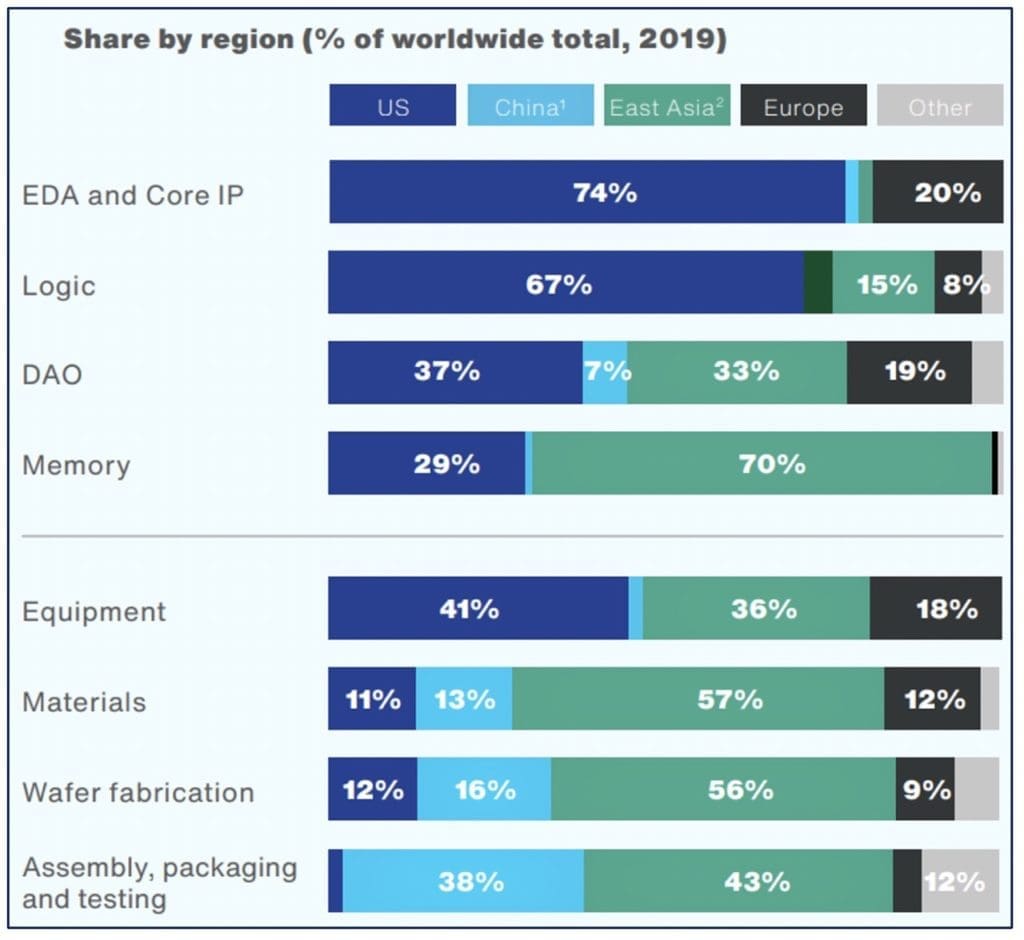 The global microchip race: Europe's bid to catch up