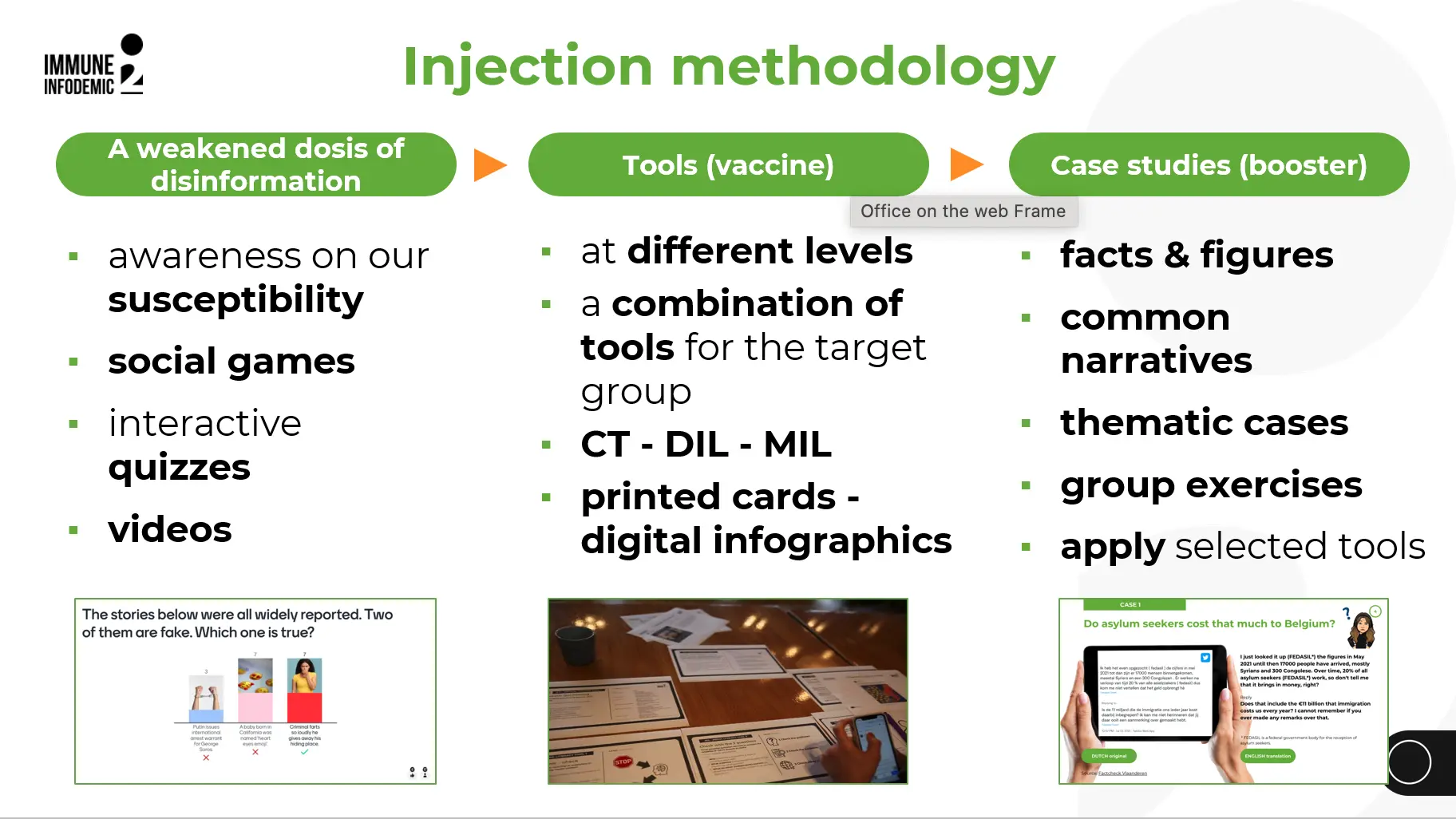 INJECTION METHODOLGY Beyond the Horizon ISSG Immune to infodemic project